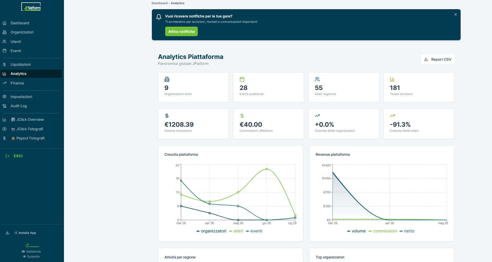 Dashboard Analytics Piattaforma JPlatform